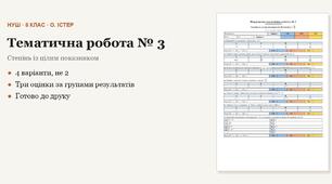 Алгебра 8 клас НУШ (Істер) · Підсумкова тематична (контрольна) робота № 3 за групами результатів — Степінь із цілим показником · Функція y = k/x · 4 варіанти з відповідями