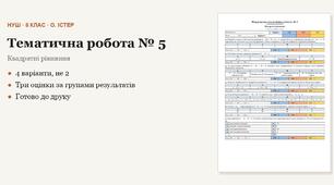 Алгебра 8 клас НУШ (Істер) · Підсумкова тематична (контрольна) робота № 5 за групами результатів — Квадратні рівняння · 4 варіанти з відповідями