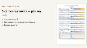 Алгебра 8 клас НУШ (Істер) · Усі підсумкові тематичні (контрольні) + річна за групами результатів — 7 робіт, 4 варіанти з відповідями