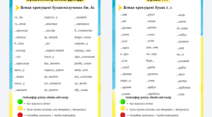 Буквосполучення ДЖ, ДЗ та правопис букв Ґ, Г, Ш, Щ