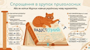 🐱📚 Спрощення приголосних. Українська мова
