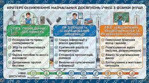 Критерії оцінювання навчальних досягнень з фізики за групами результатів