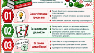 🧪 ОНОВЛЕНІ КРИТЕРІЇ ОЦІНЮВАННЯ РЕЗУЛЬТАТІВ НАВЧАННЯ УЧНІВ З ХІМІЇ (відповідно до наказу МОН України №722 від 04.05.2026)