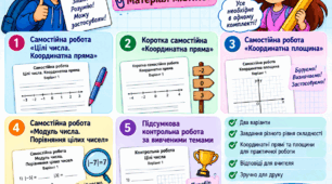 Цілі числа 6 клас (Бевз). Контрольна робота та 4 самостійні роботи