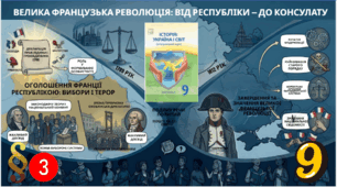 § 3. Велика Французька революція:  від республіки — до консулату 