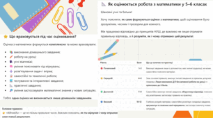 Контрольна робота з математики ( Відсотки)