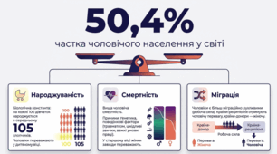 Статево-віковий склад населення. Демографічні піраміди. 9 клас НУШ