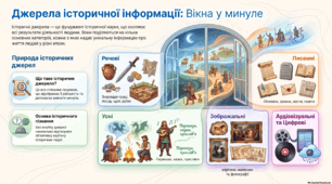 Джерела історичної інформації