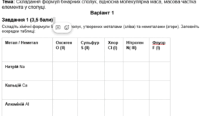Самостійна робота з хімії (8 клас, НУШ) Тема: Складання формул бінарних сполук, відносна молекулярна маса, масова частка елемента у сполуці.