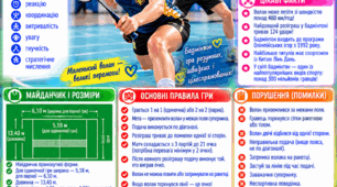 Фізична культура НУШ: 24 яскраві постери з правилами видів спорту | Готовий комплект для вчителя