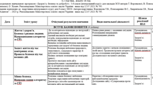 Календарно-тематичне планування  інтегрованого курсу «Здоров’я, безпека та добробут» 6 клас Індивідуальне навчання, 2026/2027 н.р.   0,5 год/тиж., всього 18 год до підр. Т. В. Воронцова