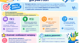 Діагностичні вхідні роботи 6 клас для дитини з ООП