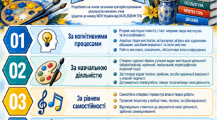 ОНОВЛЕНІ КРИТЕРІЇ ОЦІНЮВАННЯ РЕЗУЛЬТАТІВ НАВЧАННЯ УЧНІВ З МИСТЕЦТВА (відповідно до наказу МОН України №722 від 04.05.2026)
