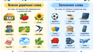 Розробка уроку: "Групи слів за походженням власне українські та запозичені (іншомовного походження) слова."