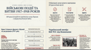 Військові події та битви 1917-1918 рр.