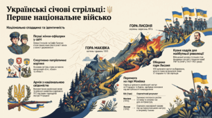 Практичне заняття. Українські січові стрільці – перше у вітчизняній історії національне військо.