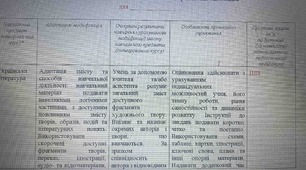 Інформація для Індивідуальної програми розвитку для осіб з ООП із української мови та літератури, зарубіжної літератури (11 клас, 3 рівень підтримки): Адаптована програма (Додаток 4 та п. 6 ІПР) згідно з Постановою КМУ №957 (у новій редакції)