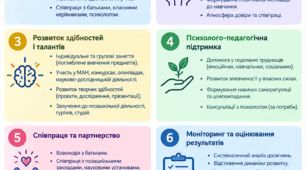 Календарне планування індивідуальних занять з української мови з обдарованим учнем, 8 клас