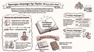 Презентація "Писемна література Русі-України. Перекладна література, Біблія (загальний огляд)."