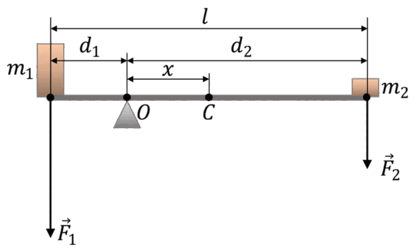 A long line with a triangle on it AI-generated content may be incorrect.