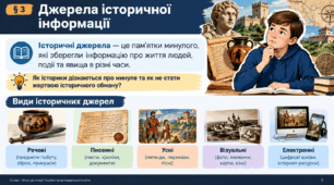 «Джерела історичної інформації» (Вступ до історії та громадянської освіти, 5 клас, НУШ)