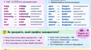 NEGATIVE PREFIXES: UN- & DIS- Prepare 9 Unit 2 Grammar