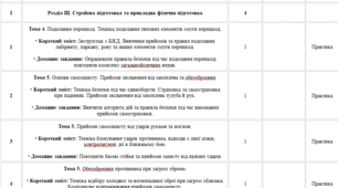 КАЛЕНДАРНО-ТЕМАТИЧНЕ ПЛАНУВАННЯ ЗАХИСТ УКРАЇНИ 11 КЛАС І-Й ТА ІІ-Й СЕМЕСТРИ
