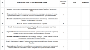 КАЛЕНДАРНО-ТЕМАТИЧНЕ ПЛАНУВАННЯ ЗАХИСТ УКРАЇНИ 10 КЛАС І-Й ТА ІІ-Й СЕМЕСТРИ
