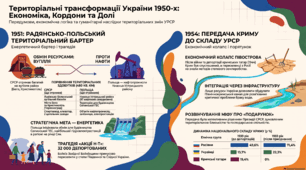 Обмін територіями 1951 р. Передання Кримської області до складу УРСР.