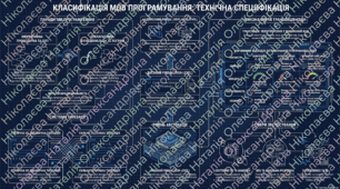 Класифікація мов програмування