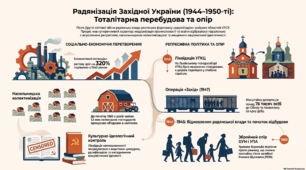 Завершення радянізації західних областей УРСР