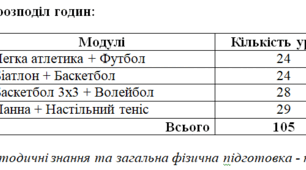 Календарно-тематичне планування з фізичної культури. 9 клас НУШ