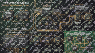 Проєктування реляційної бази даних
