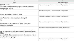 Індивідуальне навчання 1 год КТП+ ДЗ файл для журналу "МРІЯ" з фізики 8 клас - Максимович З. Ю.