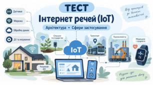 ІоТ. Архітектура та сфери застосування