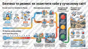 Конспект уроку (НУШ): «Академія Білок-Рятувальників: Головні правила безпеки та ризику» 5-6 клас