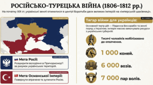 Політика Росії щодо українських етнічних територій. Козацтво після ліквідації Задунайської Січі