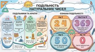Подільність натуральних чисел. Ознаки подільності на 2, 5, 10, 3 та 9