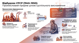 Економічна ситуація в УРСР. Відбудова промисловості