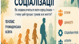 Поняття та етапи соціалізації | Громадянська освіта | 10 клас | Презентація