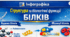 Інфографіка 📝Структура та біологічні функції білків. 9 кл НУШ Тагліна