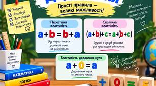 УРОК 2. Властивості додавання