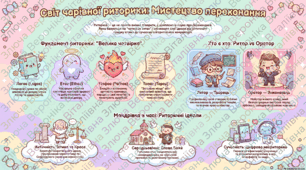 Лінгвістична риторика. Основні поняття риторики: логос, етос, пафос, топос. Ритор і оратор. Риторичні ідеали у різні історичні епохи.