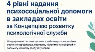 📈Концепція розвитку психологічної служби до 2030 року й 4-рівнева система реагування та надання психосоціальної підтримки🫂
