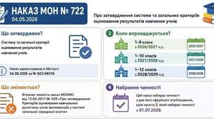 📄Все про затвердження системи та загальних критеріїв оцінювання результатів навчання учнів згідно з новими вимогами Наказу МОН №722 від 04.05.2026✅