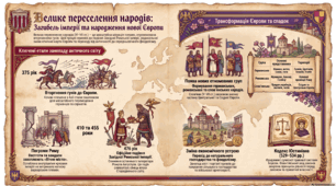 Велике переселення народів і занепад античного світу. Імперія ромеїв (Візантійська імперія) — наступниця Риму.