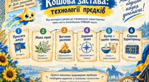Сценарій до Дня захисників і захисниць України та Дня Українського козацтва для учнів 7–9 класів
