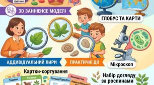 Модифікована програма + КТП з інтегрованого курсу «Пізнаємо природу» для 6 класу