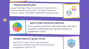 Раціональні вирази, раціональні дроби. Основна властивість раціонального дробу.