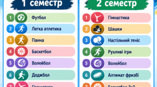 Календарно-тематичне планування (КТП) на 8 клас НУШ, фізична культура 2026-2027 н.р